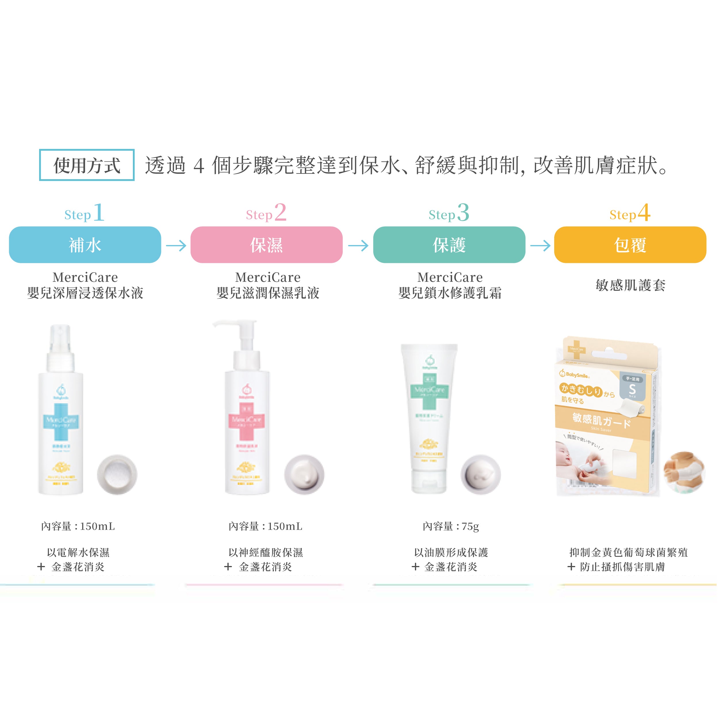 MerciCare護膚系列