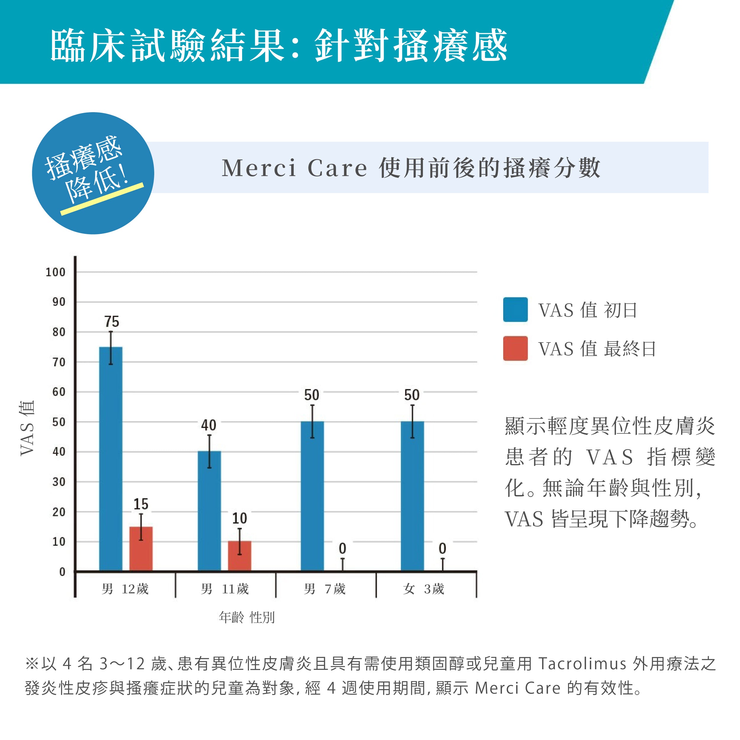 MerciCare護膚系列