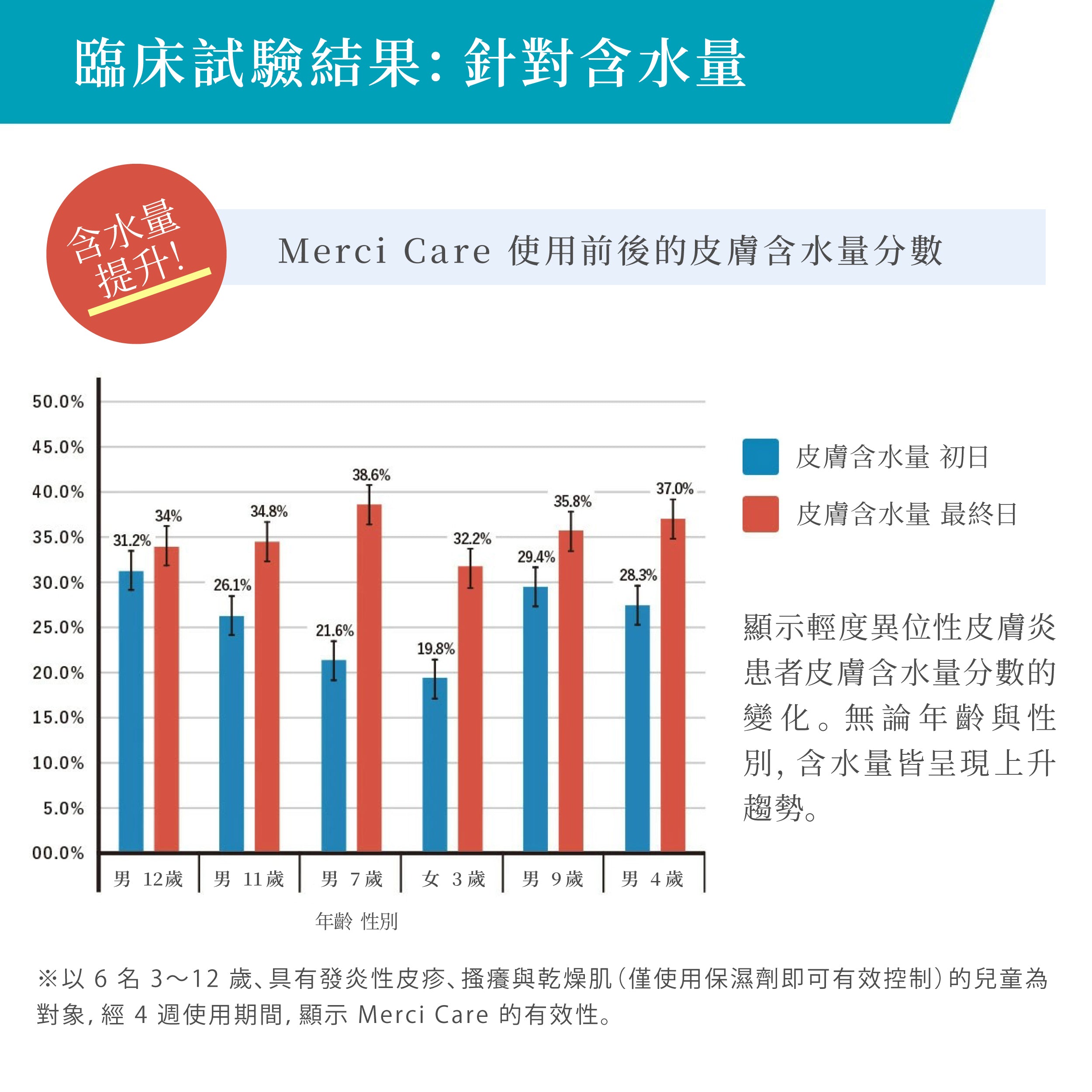 MerciCare護膚系列